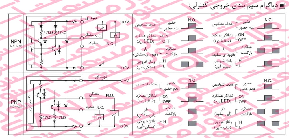 سنسور القایی نوع DC چهار سیم سری AS80