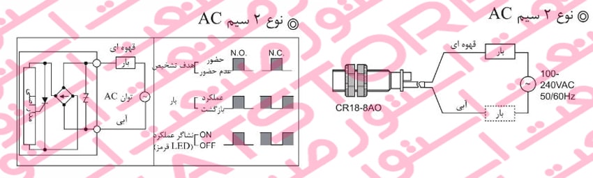سنسور خازنی نوع AC دو سیم سری CR