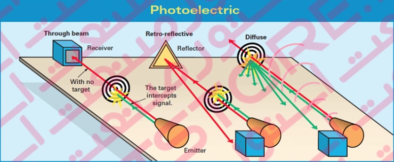 Photoelectric Sensor