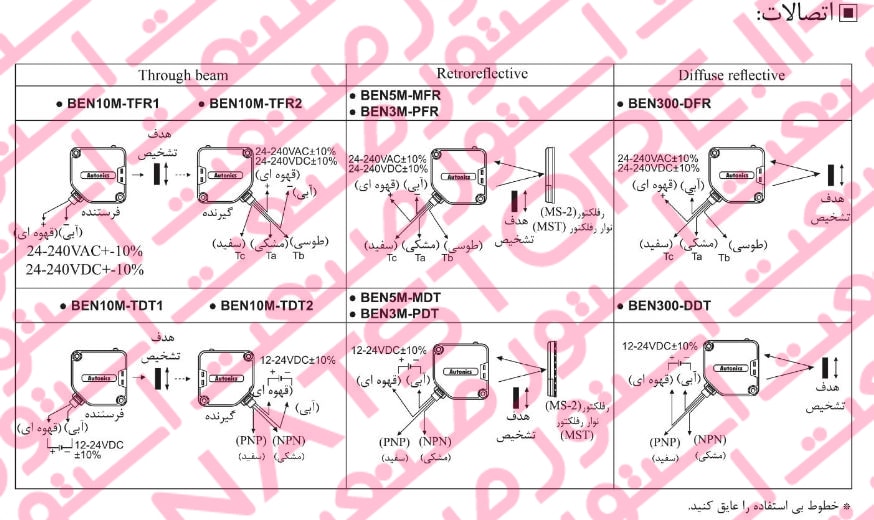 راهنمای نصب سنسور های نوری آتونیکس سری BEN