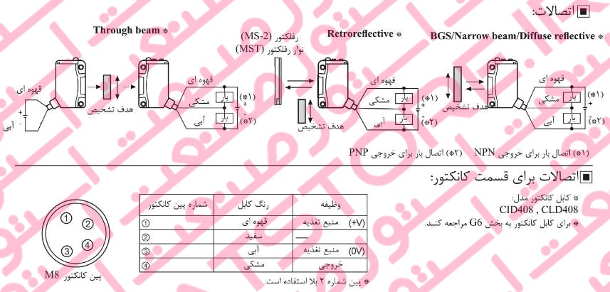 راهنمای نصب سنسور های نوری آتونیکس سری BJ