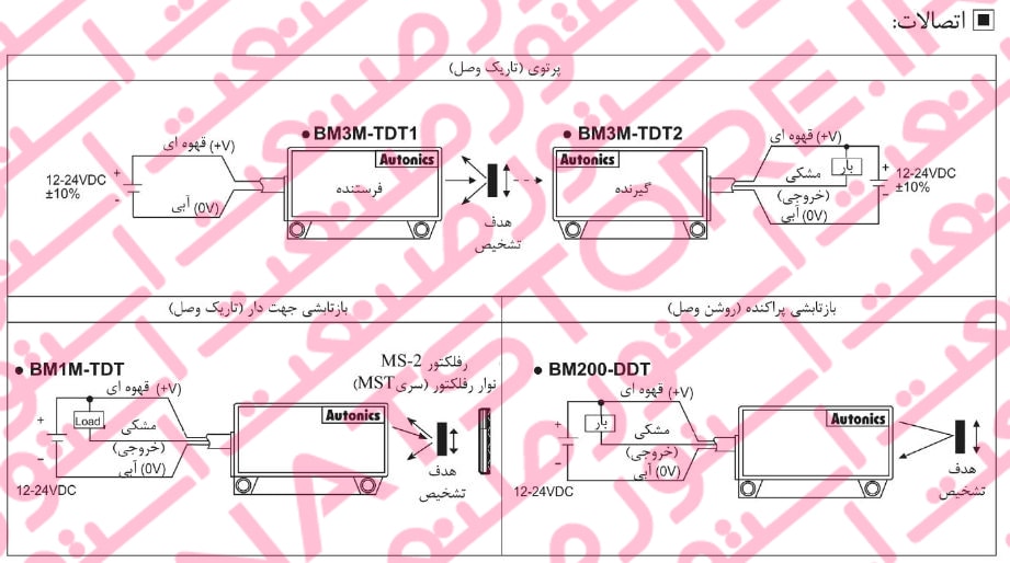 راهنمای نصب سنسور های نوری آتونیکس سری BM
