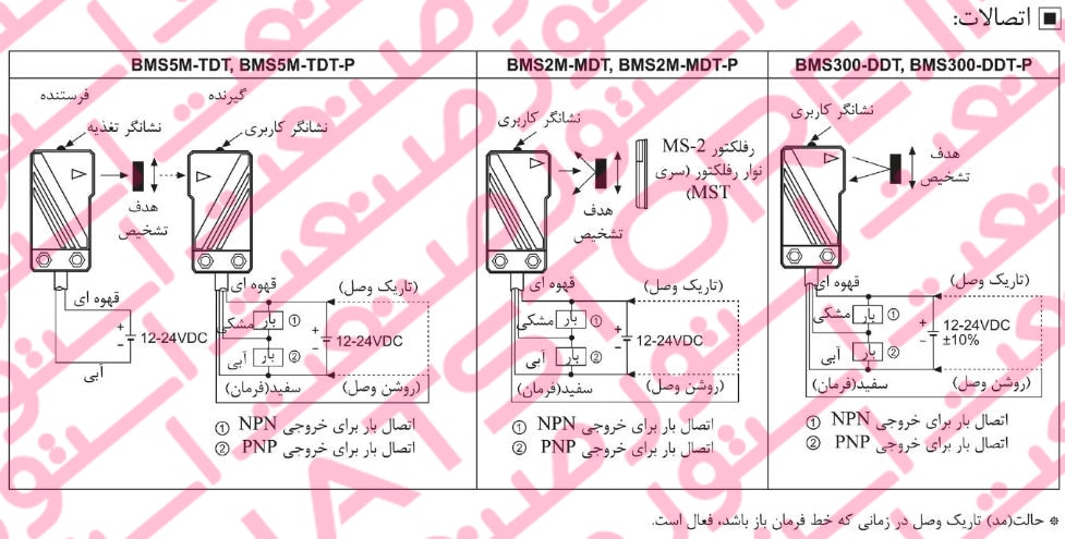 راهنمای نصب سنسور های نوری آتونیکس سری BMS