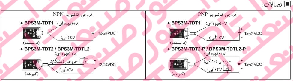 راهنمای نصب سنسور های نوری آتونیکس سری BPS