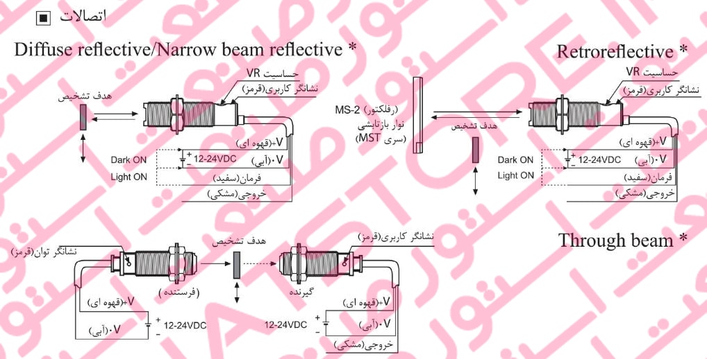 راهنمای نصب سنسور های نوری آتونیکس سری BR