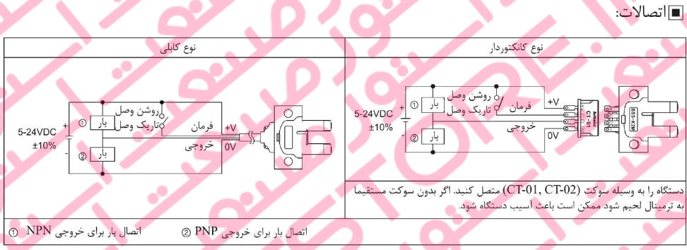 راهنمای نصب سنسور های نوری آتونیکس سری BS5