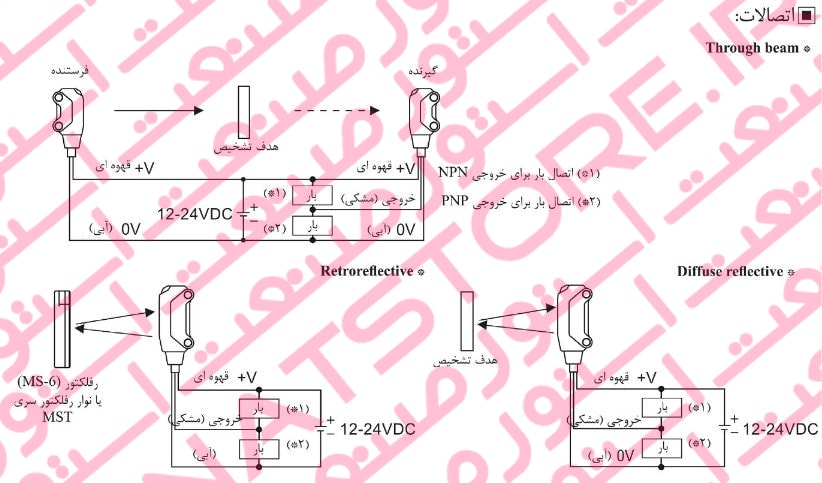 راهنمای نصب سنسور های نوری آتونیکس سری BTF