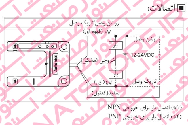 راهنمای نصب سنسور های نوری آتونیکس سری BUP