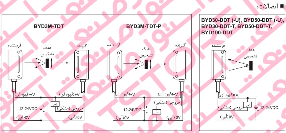 راهنمای نصب سنسور های نوری آتونیکس سری BYD