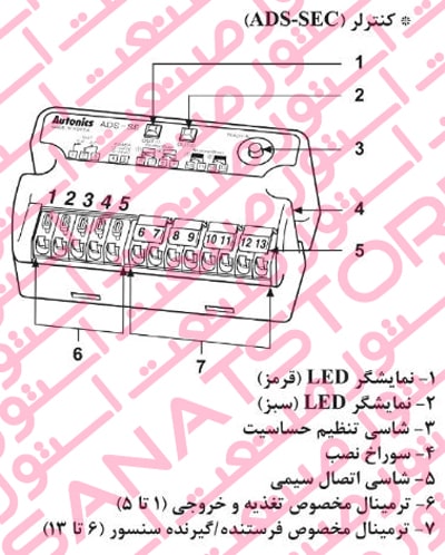 تشریح کنترلر سنسور جانبی (جداری) درب اتوماتیک آتونیکس Autonics سری ADS-SE