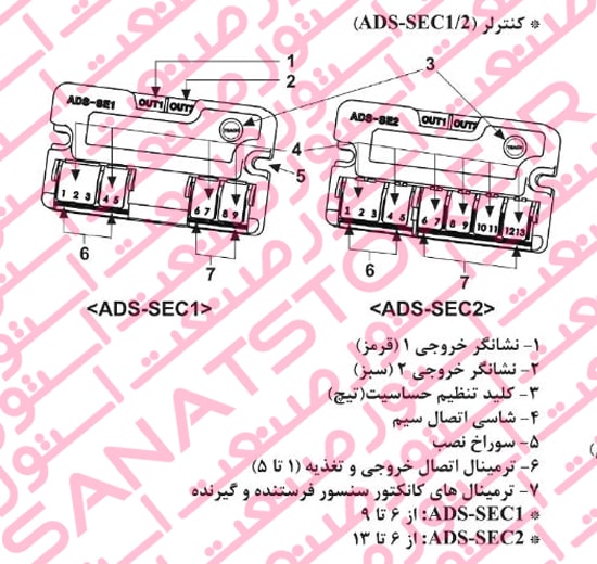 تشریح کنترلر سنسور جانبی (جداری) درب اتوماتیک آتونیکس Autonics سری ADS-SE1.2