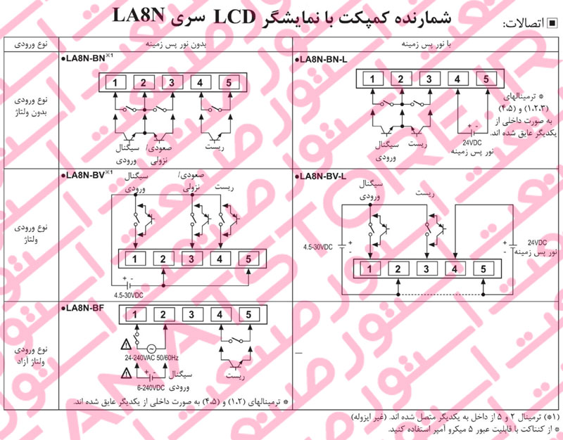 راهنمای نصب شمارنده دیجیتال آتونیکس Autonics سری LA8N