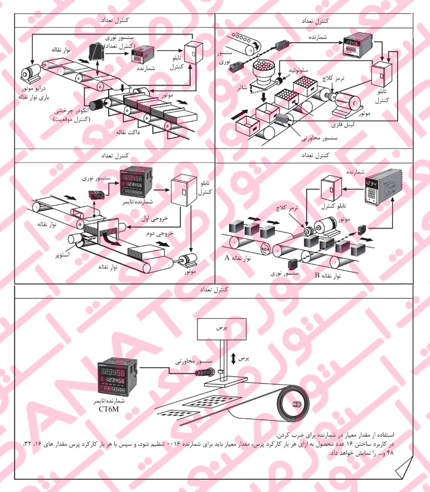 کاربرد کانتر یا شمارنده دیجیتال در کنترل تعداد در خطوط تولید