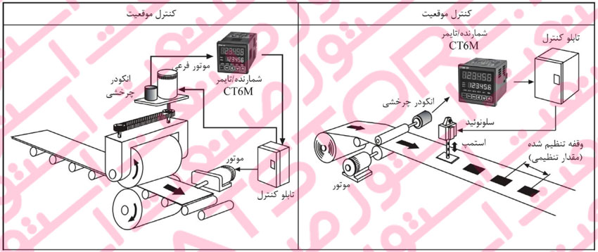 کاربرد کانتر یا شمارنده دیجیتال در کنترل موقعیت در خطوط تولید