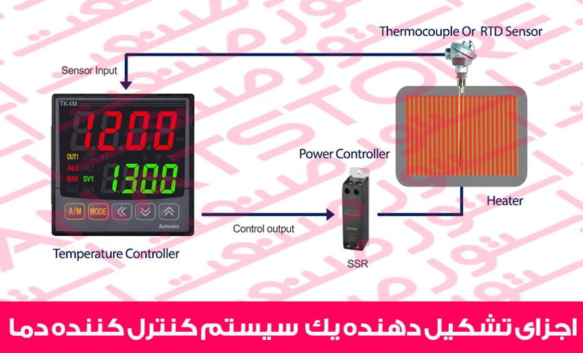 اجزای تشکیل دهنده یک سیستم کنترل کننده دما