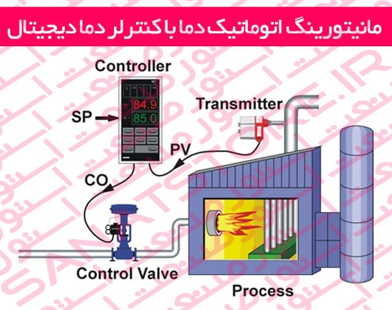 مانیتورینگ اتوماتیک دما با کنترلر دما دیجیتال