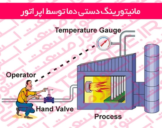 مانیتورینگ دستی دما توسط اپراتور