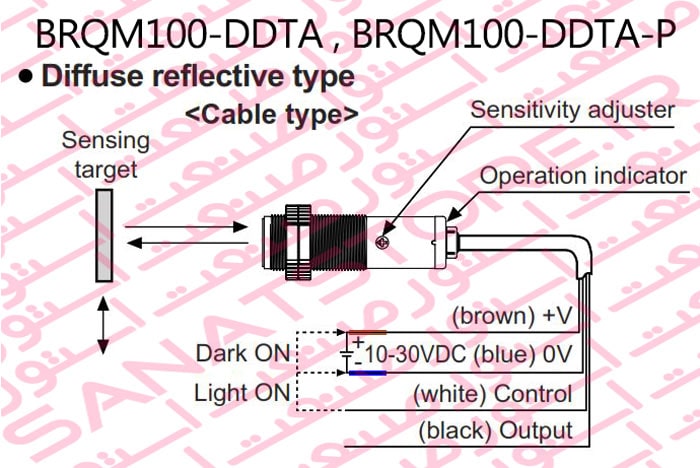 راهنمای نصب سنسورهای نوری یکطرفه آتونیکس Autonics سری BRQM