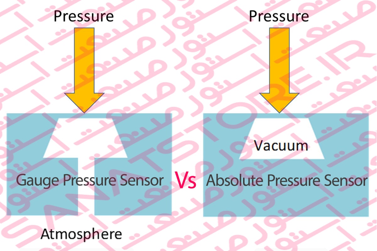 Absolute Pressure Sensor Vs Gauge Pressure Sensor