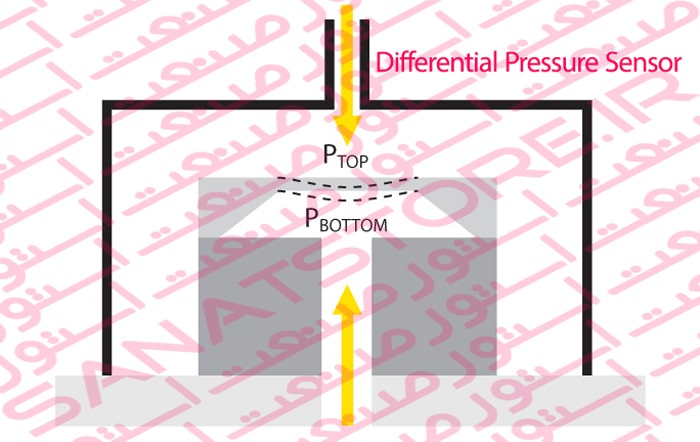 Differential Pressure Sensor Diagram