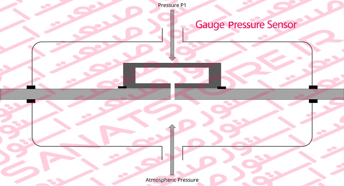 Gauge Pressure Sensor