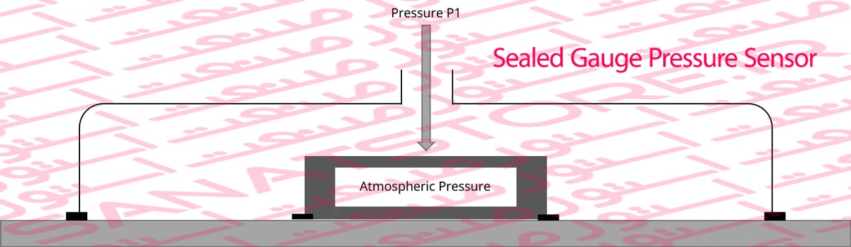 Sealed Gauge Pressure Sensor