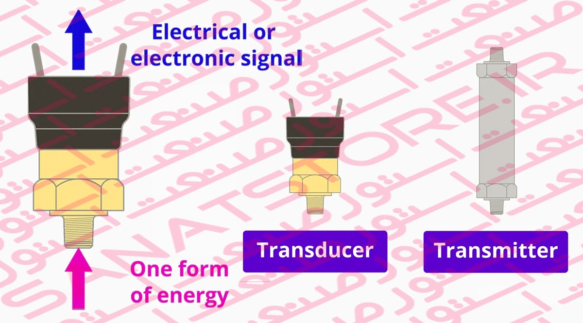 Transducer And Transmitter