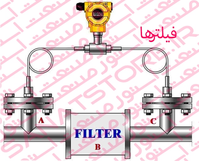 کاربرد سنسور فشار در فیلترها -1