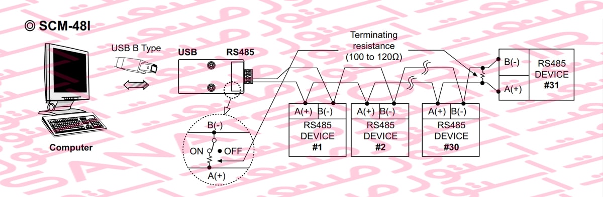 راهنمای نصب مبدل ارتباطی آتونیکس Autonics مدل SCM-US48I
