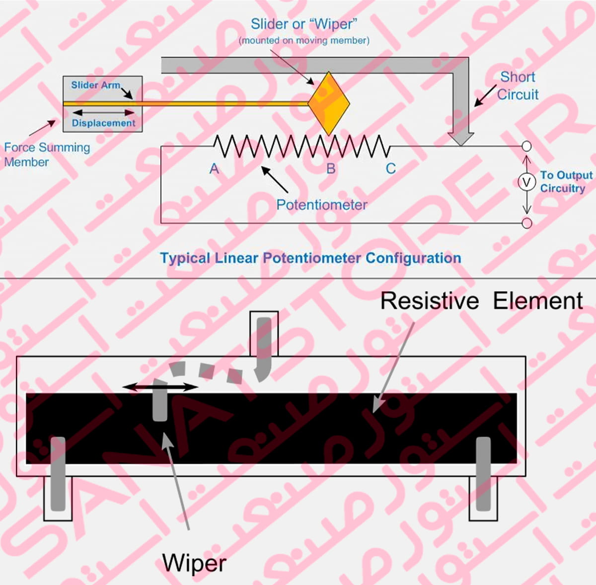 ساختمان و اجزای داخلی خط کش مقاومتی یا پتانسیومتر خطی (Linear Potentiometer)